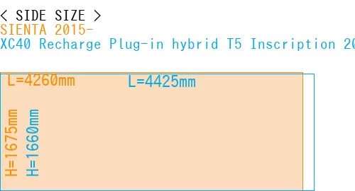 #SIENTA 2015- + XC40 Recharge Plug-in hybrid T5 Inscription 2018-
